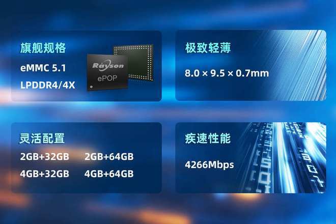 POP存储芯片赋能高端穿戴设备轻薄设计pg电子模拟器试玩妙存科技持续优化e(图1) POP存储芯片赋能高端穿戴设备轻薄设计pg电子模拟器试玩妙存科技持续优化e(图1)